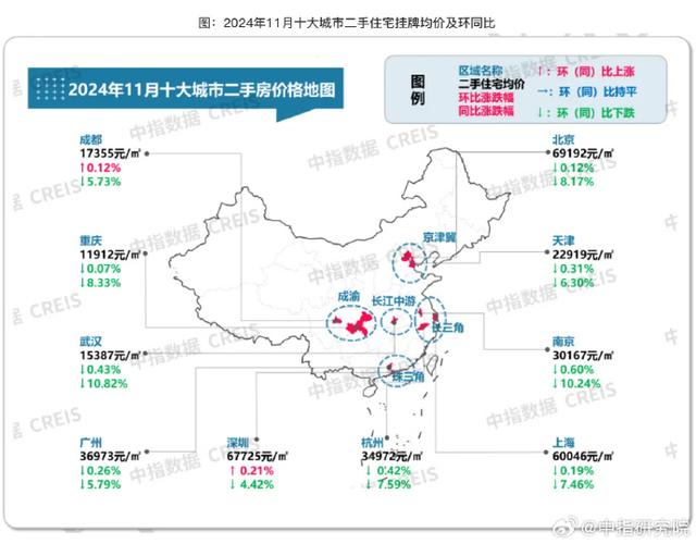 房价环比涨幅是什么意思__环比大幅度增长