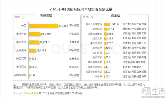 美团大众点评有效果吗_美团大众点评还有_