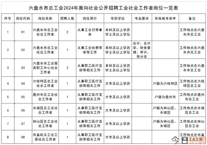 招聘58同城找工作_招聘网_招聘