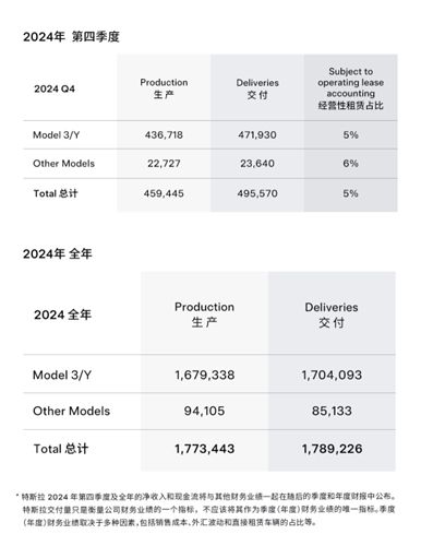 特斯拉交付6-10周__特斯拉交付