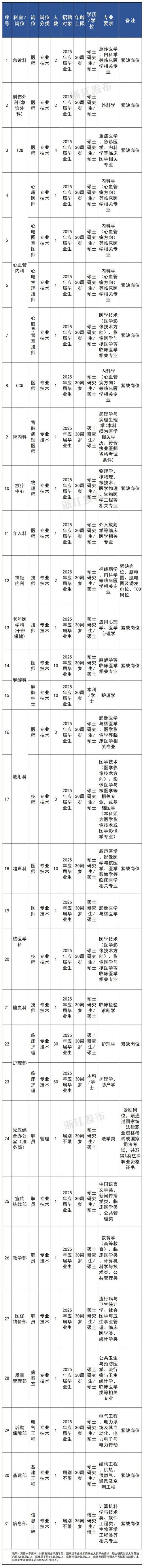 招聘的平台有哪些_招聘网_招聘