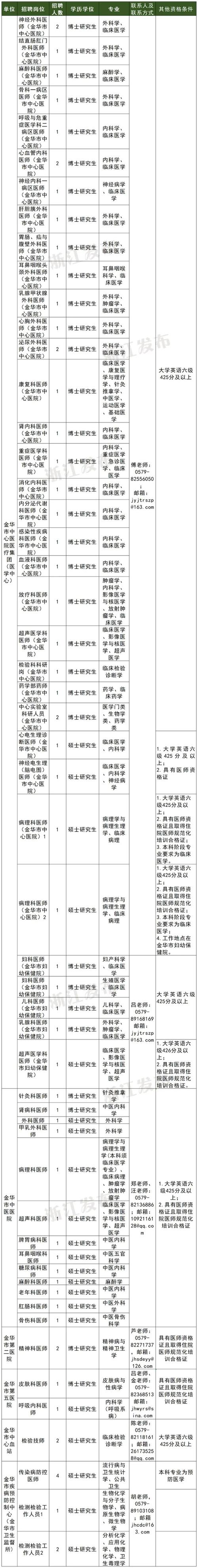 招聘_招聘的平台有哪些_招聘网