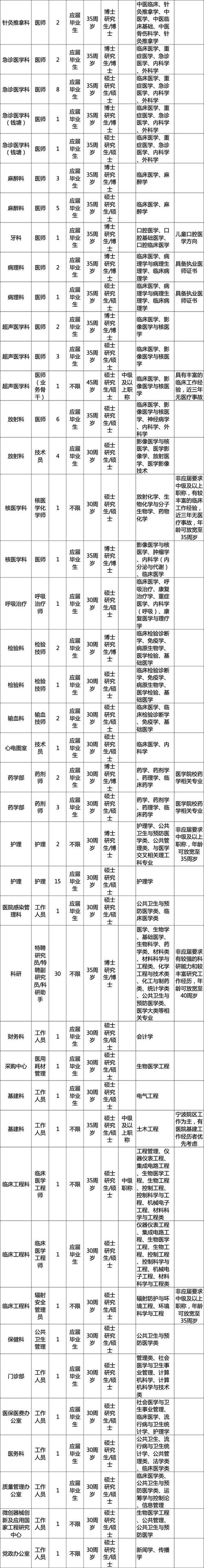 招聘网_招聘的平台有哪些_招聘