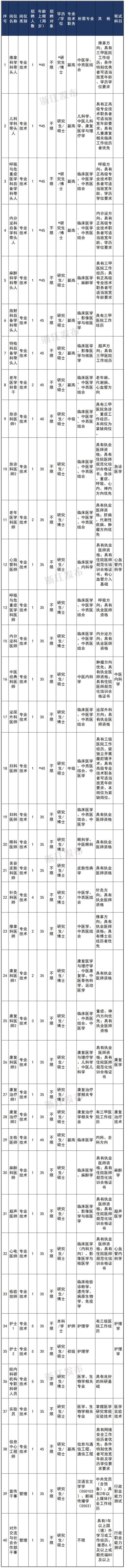 招聘网_招聘的平台有哪些_招聘