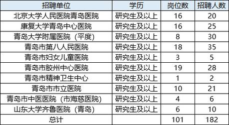 【招聘信息】2025年山东省青岛市卫生健康委员会直属事业单位校园招聘简章