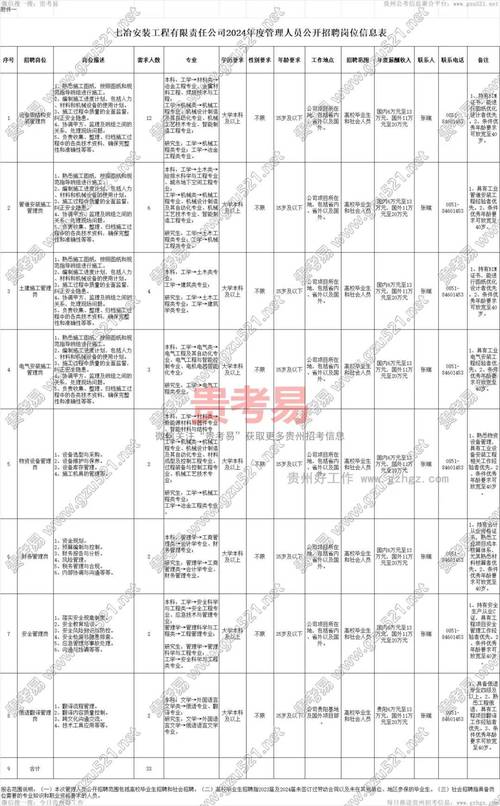 重庆钢结构产业有限公司招聘_重庆钢结构施工员招聘_重庆钢结构招聘信息