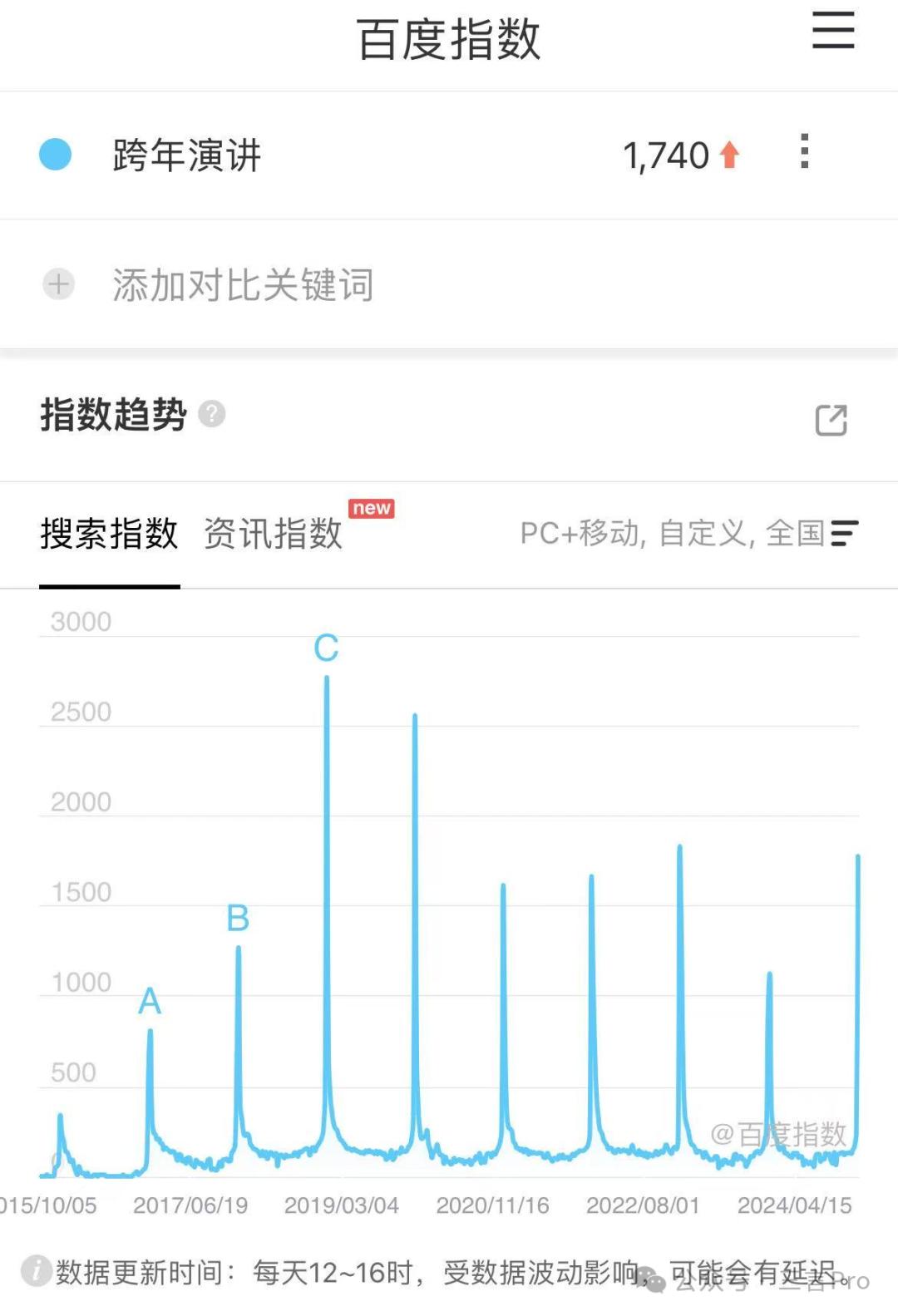 演讲关注身体健康_演讲稿注意身体健康_