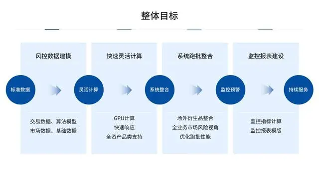 期货仓位管理系统_期货怎么控制仓位防爆仓_