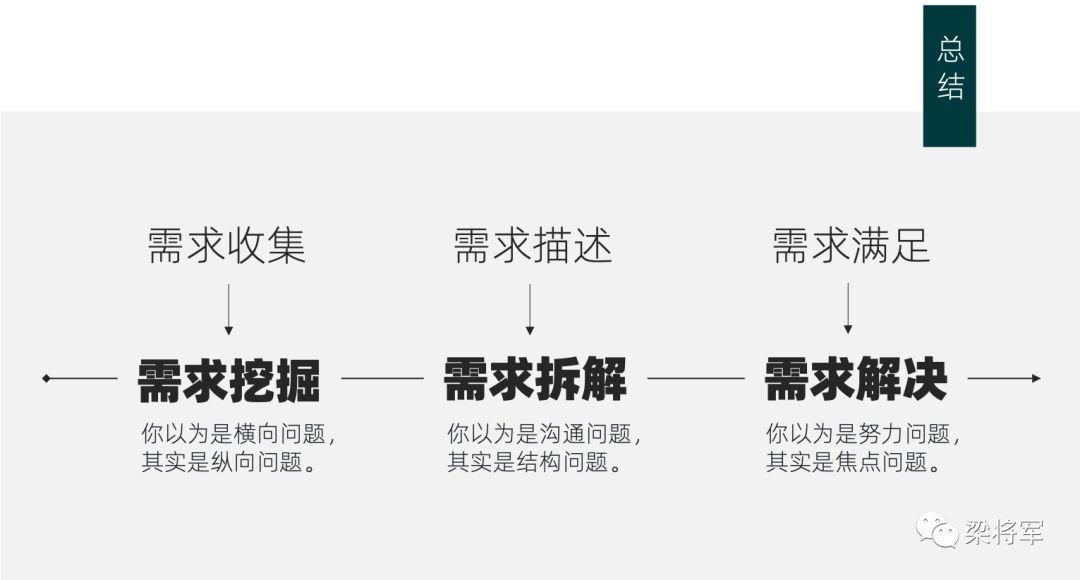 业务员岗位职责怎么写_业务岗位职责描述_业务员工岗位职责怎么写