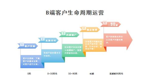业务员岗位职责怎么写_业务员工岗位职责怎么写_业务岗位职责描述