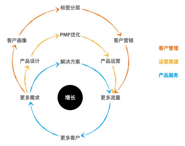 业务岗位职责描述_业务员岗位职责怎么写_业务员工岗位职责怎么写