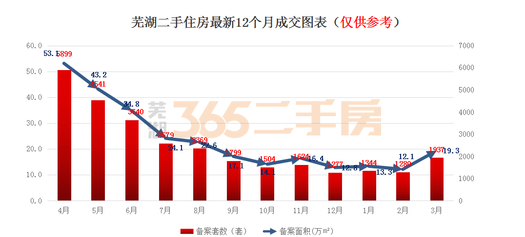 芜湖市365房产网二手住宅房_芜湖市二手房365_芜湖365房产网二手房