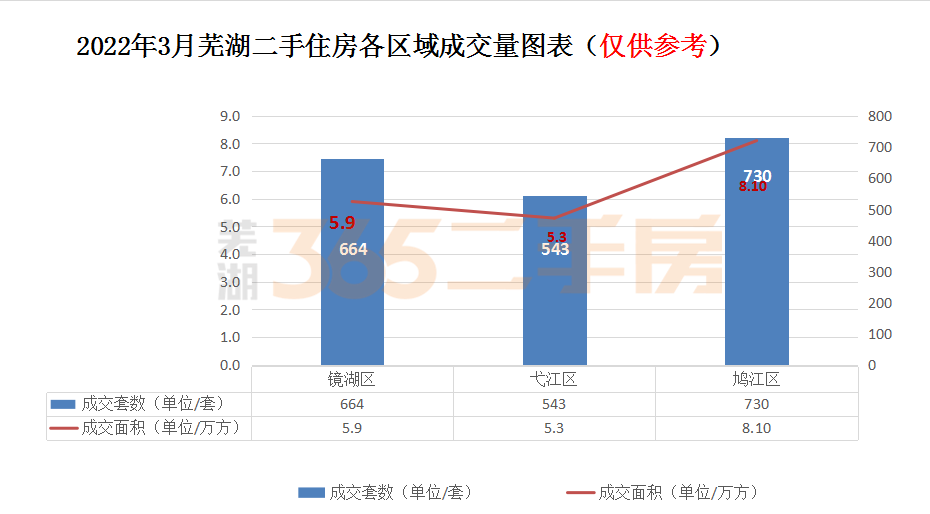 芜湖365房产网二手房_芜湖市二手房365_芜湖市365房产网二手住宅房