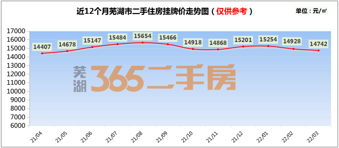 芜湖市二手房365_芜湖市365房产网二手住宅房_芜湖365房产网二手房