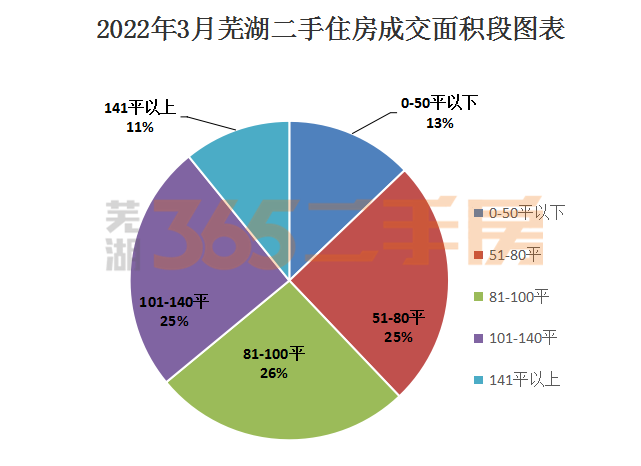芜湖365房产网二手房_芜湖市二手房365_芜湖市365房产网二手住宅房