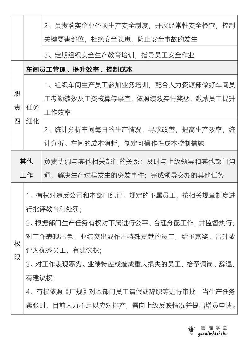 班组长及各岗位员工岗位职责_班组长岗位职责怎么写例文_班组长岗位职责