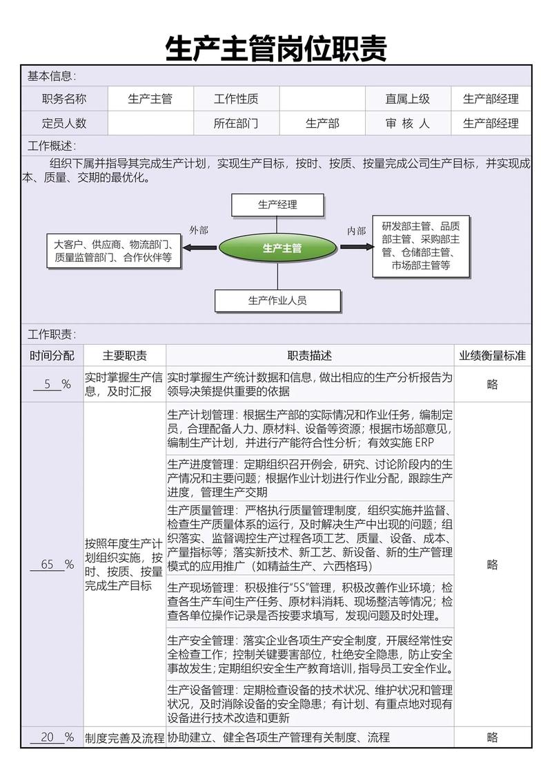 班组长岗位职责怎么写例文_班组长岗位职责_班组长及各岗位员工岗位职责