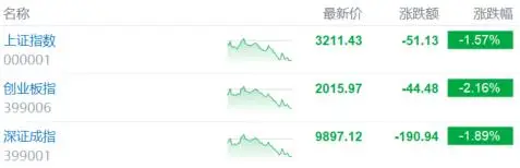 沪市暴跌__跌价回调是涨价吗