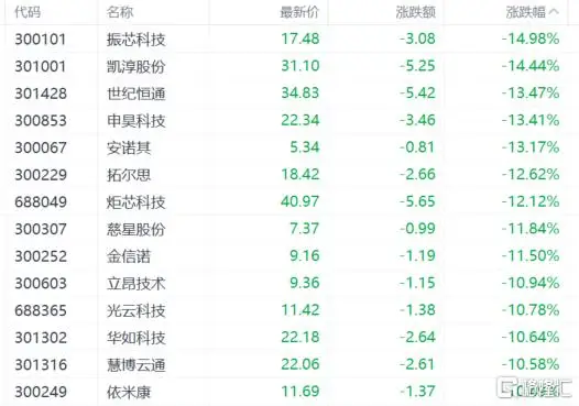 跌价回调是涨价吗__沪市暴跌