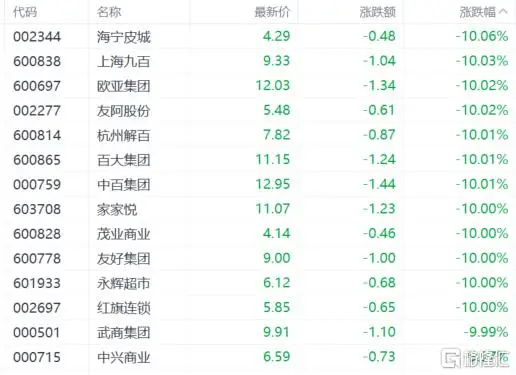 跌价回调是涨价吗_沪市暴跌_