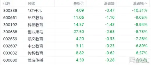 沪市暴跌_跌价回调是涨价吗_
