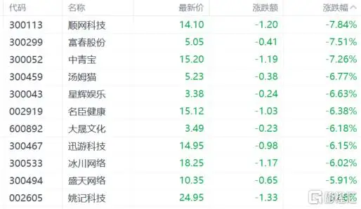 沪市暴跌__跌价回调是涨价吗
