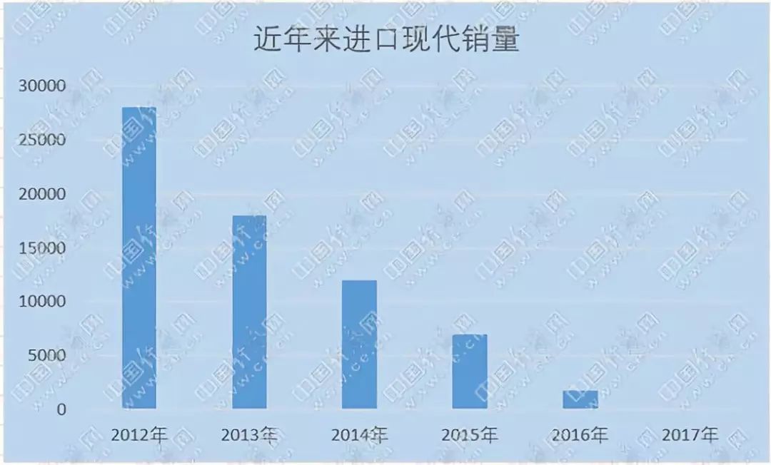 二手现代雅科仕报价_二手现代雅绅特报价_现代雅科仕二手车