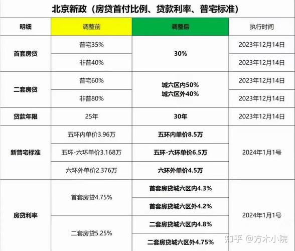 北京房产新政_北京房屋新政策出台_北京新房政策解读