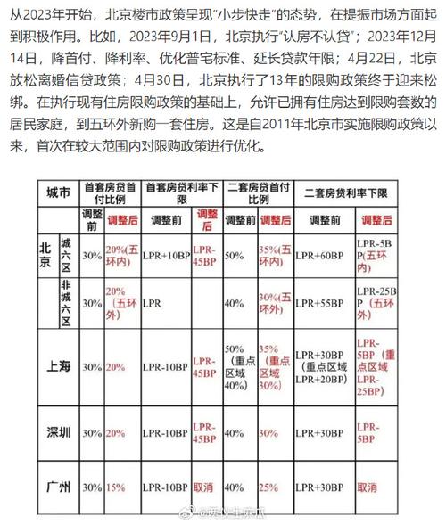 北京新房政策解读_北京房产新政_北京房屋新政策出台
