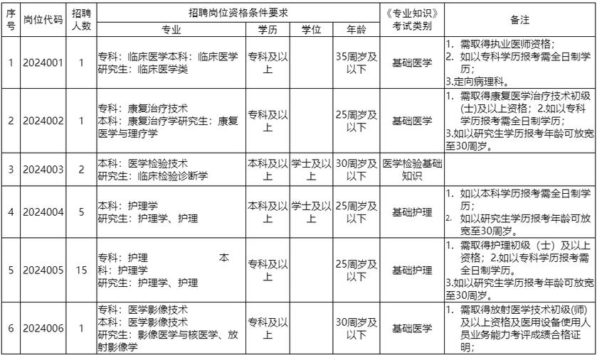 招聘的平台有哪些_招聘_招聘网boss直聘