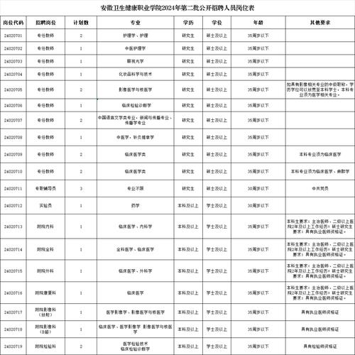 招聘网boss直聘_招聘_招聘的平台有哪些