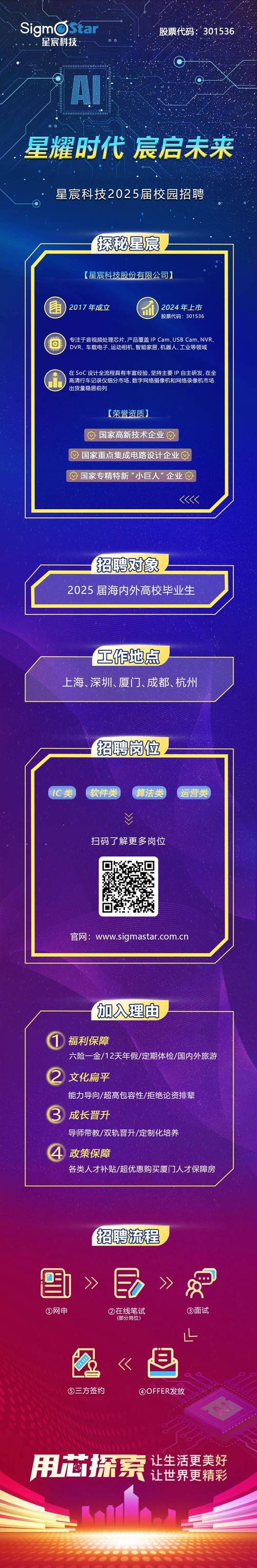 周末招聘 |1.04成都招聘信息！免费发布！关注我们，每日更新！