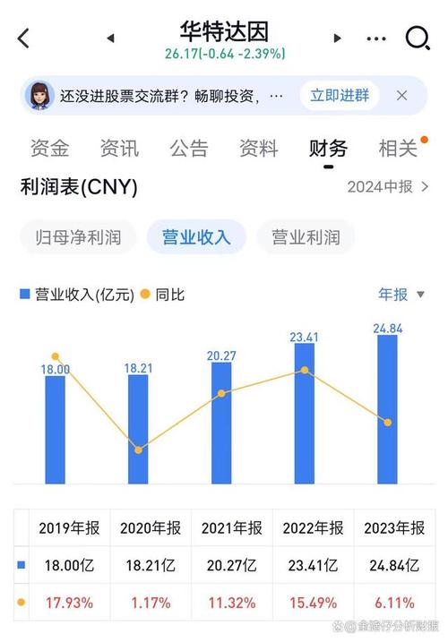 “职”等你来丨华特达因招聘副总、董秘、财务总监