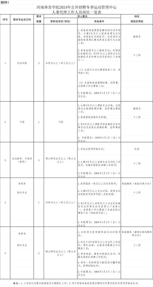 招聘的平台有哪些_招聘网boss直聘_招聘