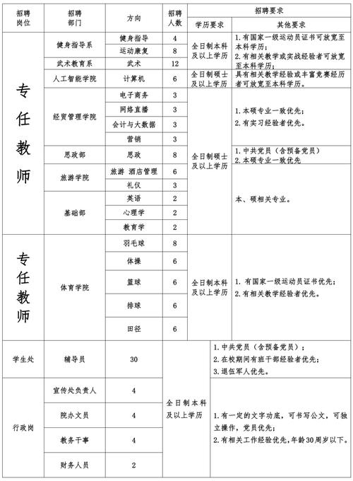 招聘_招聘网boss直聘_招聘的平台有哪些