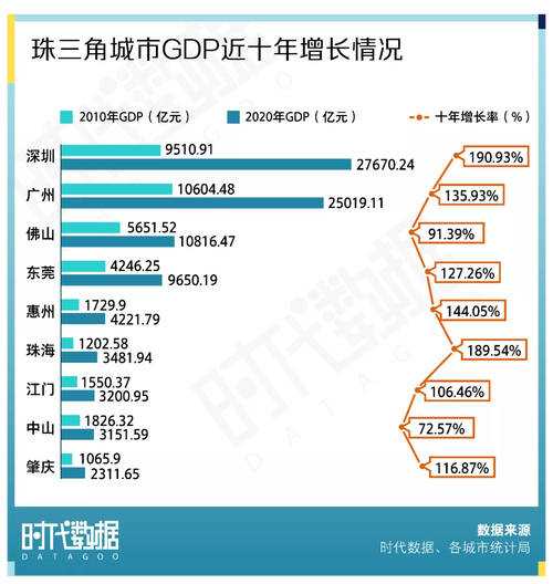 中山：粤港澳大湾区中的价格洼地，未来发展的潜力城市