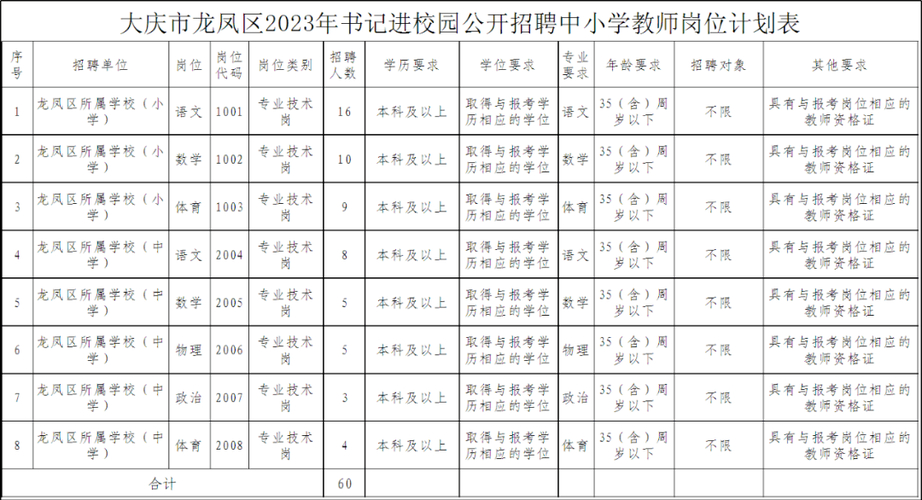 招聘信息_招聘信息网官方网站_招聘信息发布