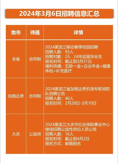 招聘信息_招聘信息网官方网站_招聘信息发布