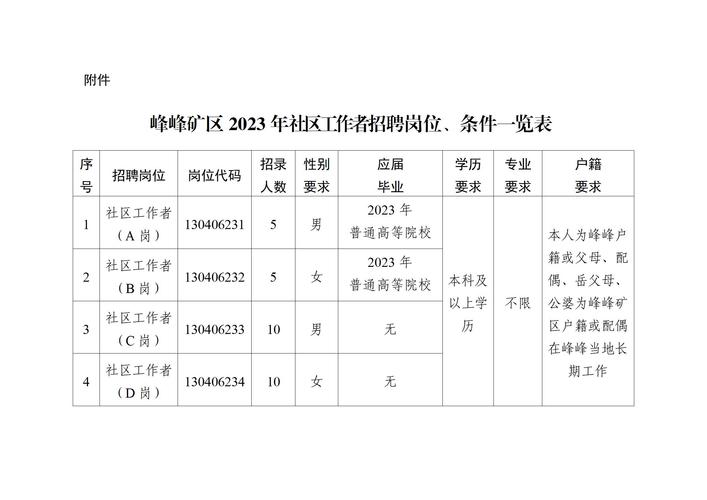 招聘的平台有哪些_招聘58同城找工作_招聘