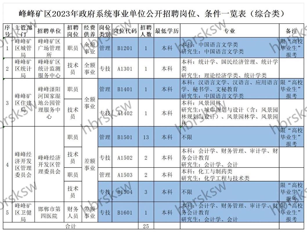 招聘58同城找工作_招聘_招聘的平台有哪些