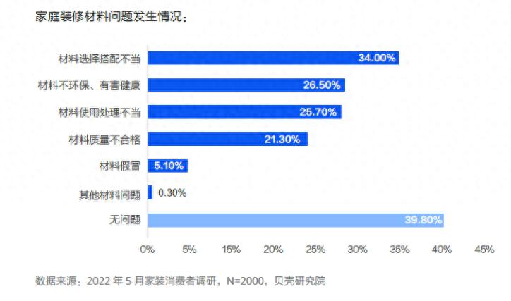 室内装修材料报告_装修室内报告材料怎么写_室内装修报告怎么写
