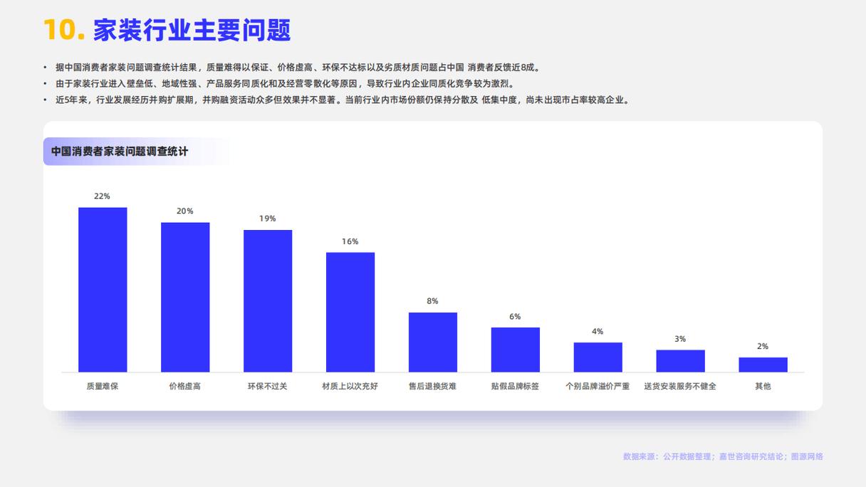装修室内报告材料怎么写_室内装修报告怎么写_室内装修材料报告