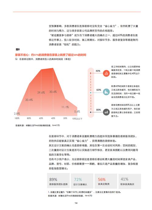 装修室内报告材料怎么写_室内装修材料报告_室内装修报告怎么写