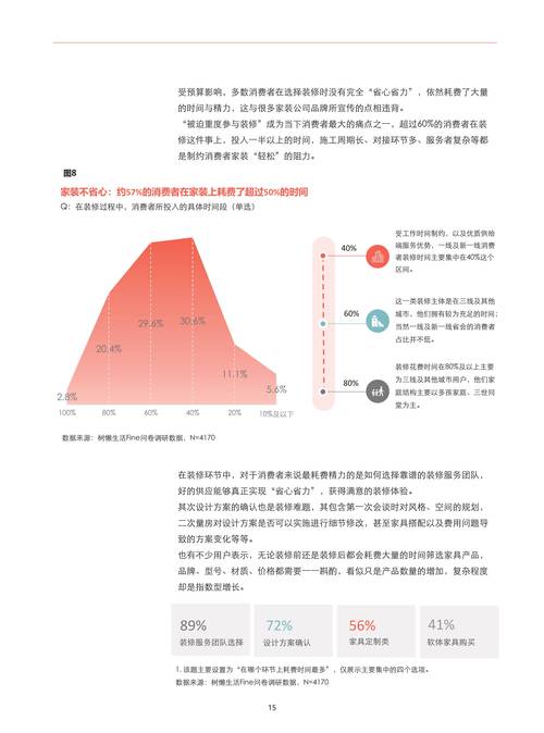 室内装修材料报告_装修室内报告材料怎么写_室内装修报告怎么写