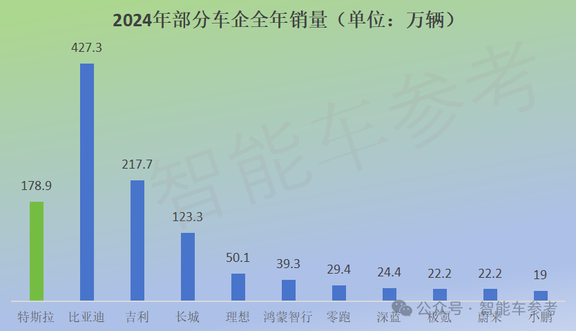 特斯拉和比亚迪市场份额_特斯拉降价比亚迪股票_