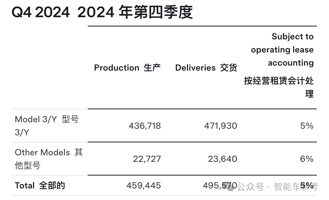 _特斯拉降价比亚迪股票_特斯拉和比亚迪市场份额