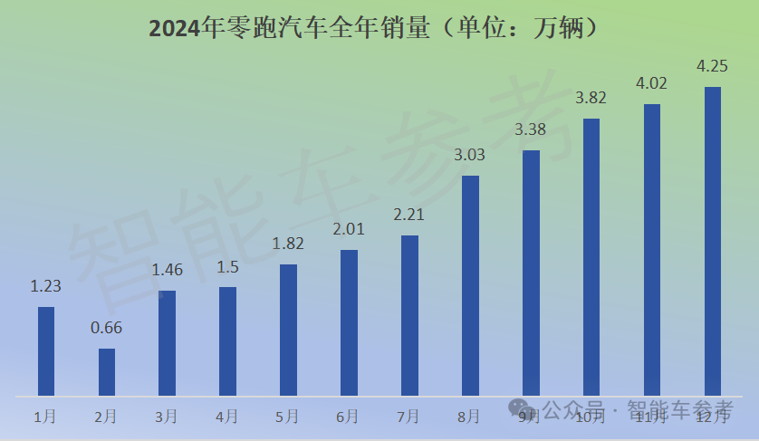 特斯拉降价比亚迪股票_特斯拉和比亚迪市场份额_