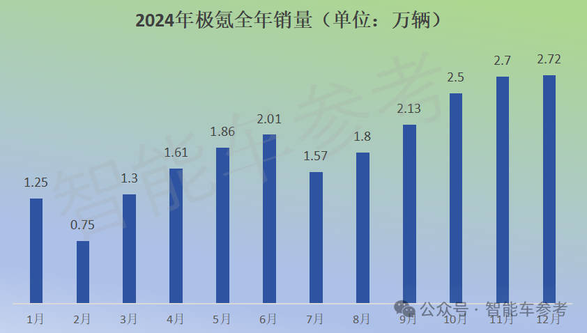 _特斯拉和比亚迪市场份额_特斯拉降价比亚迪股票