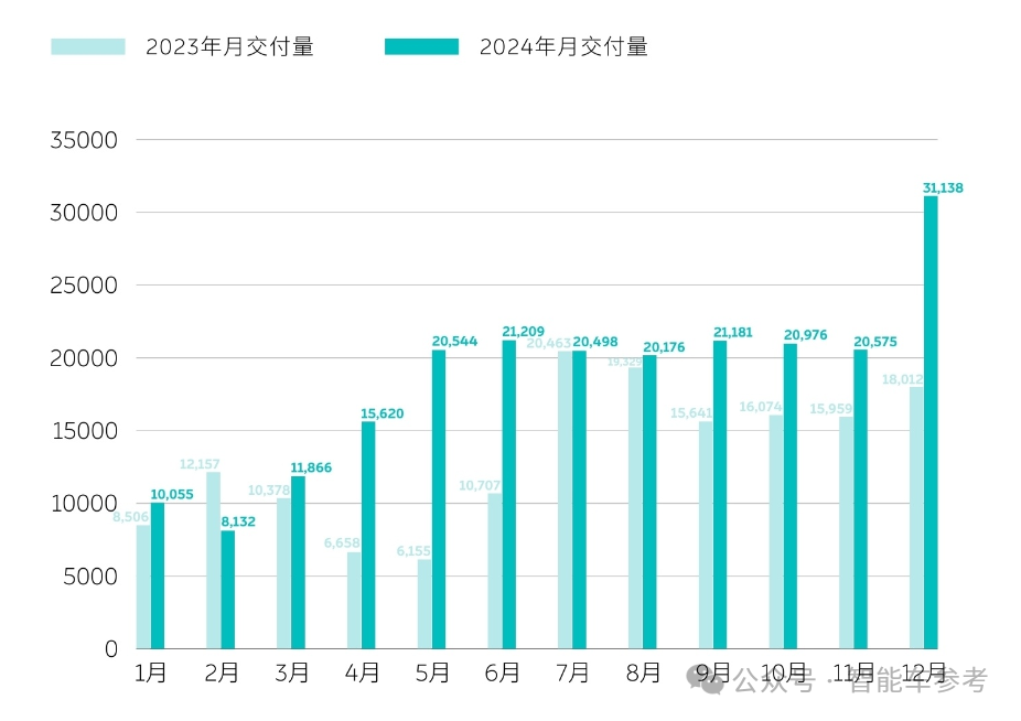 _特斯拉和比亚迪市场份额_特斯拉降价比亚迪股票