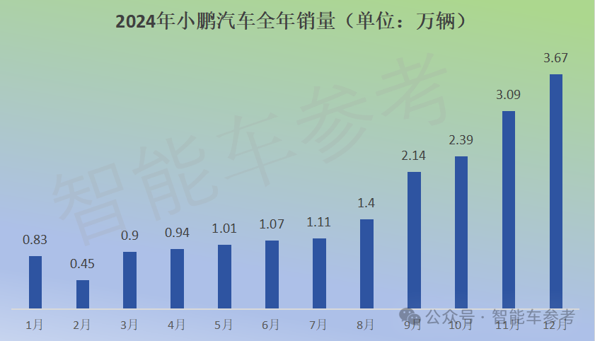 特斯拉降价比亚迪股票_特斯拉和比亚迪市场份额_